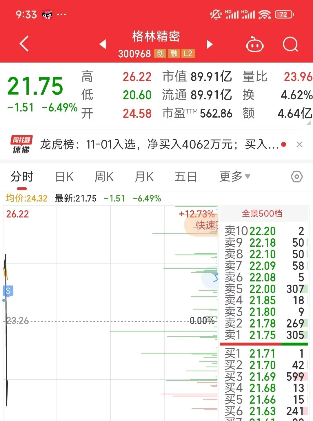 亏自闭了，下班(清华女生的游资之路2024年11月04日文章)