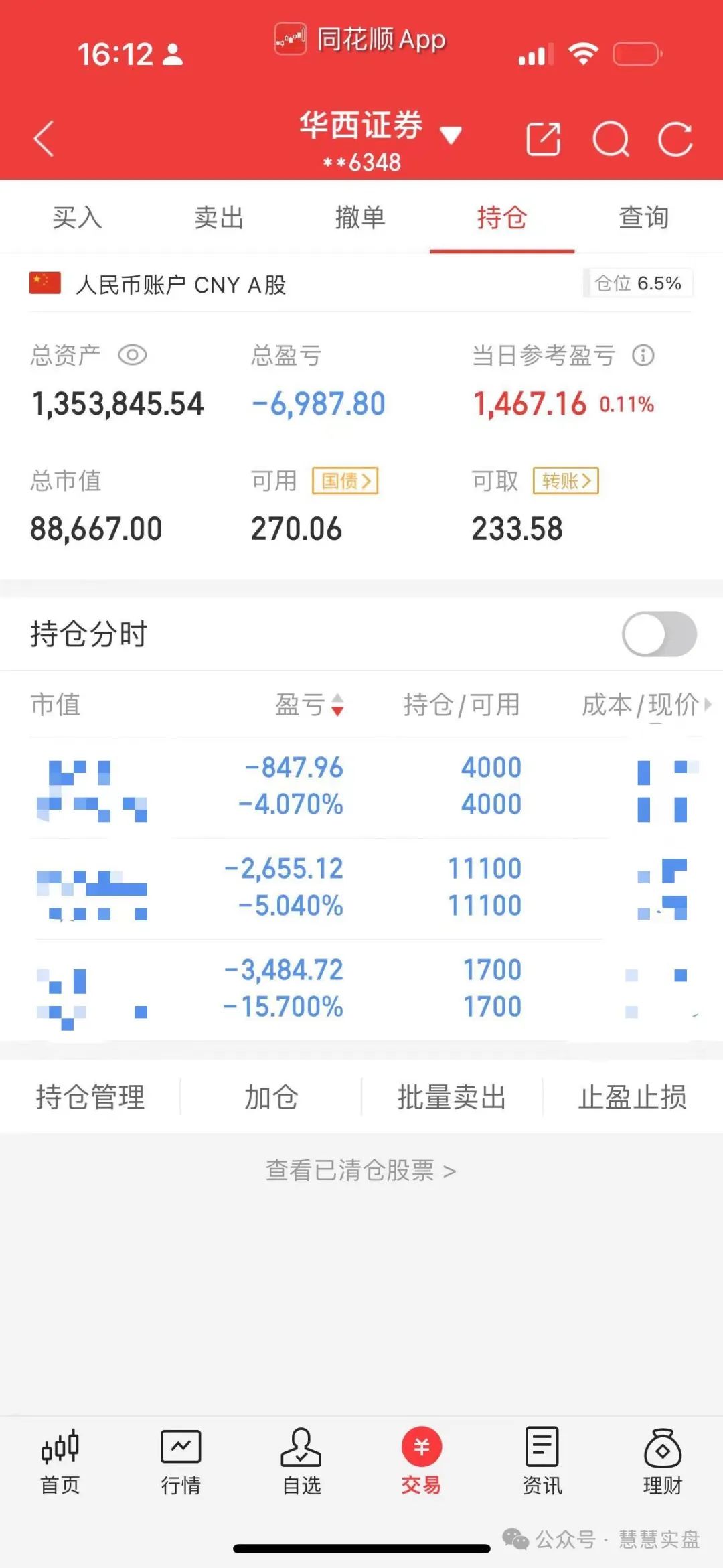 五十万仓位,挣了2万(慧慧实盘2024年11月04日文章)