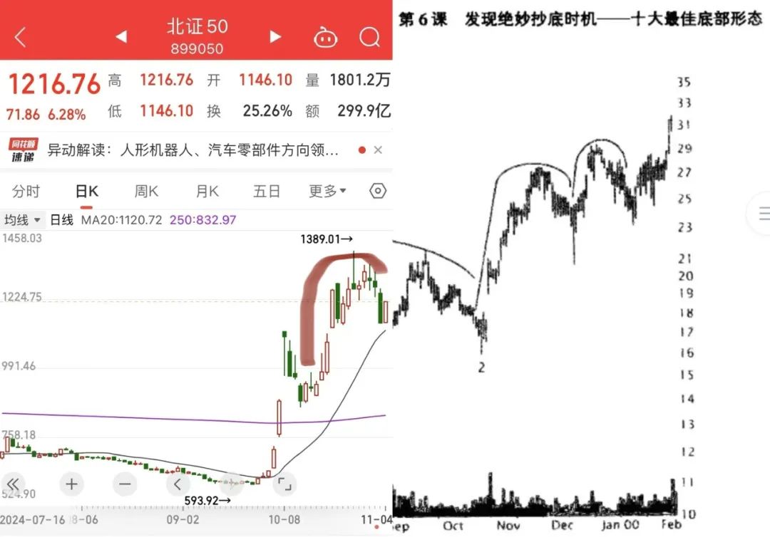 题材股再次发起进攻！(奶员外2024年11月04日文章)