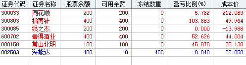 大金融无敌 ！(灯心人实盘2024年11月04日文章)