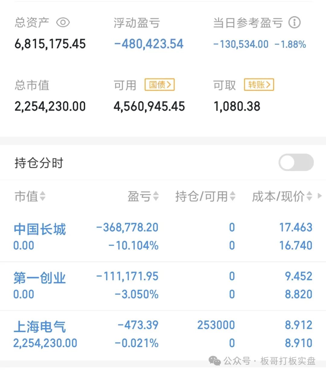 太牛了(板哥打板实盘2024年11月04日文章)