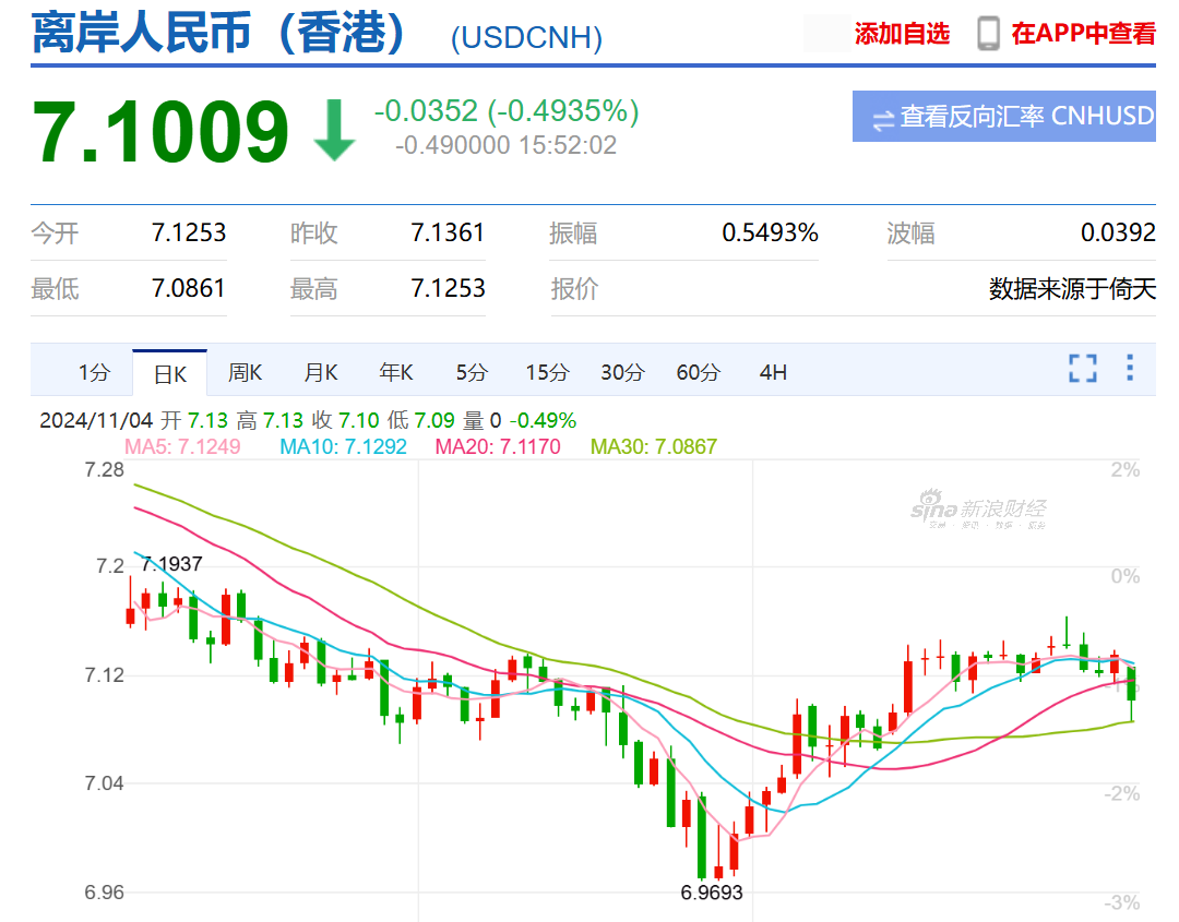 哦！尾盘抢筹很凶猛~~(大将风范2024年11月04日文章)