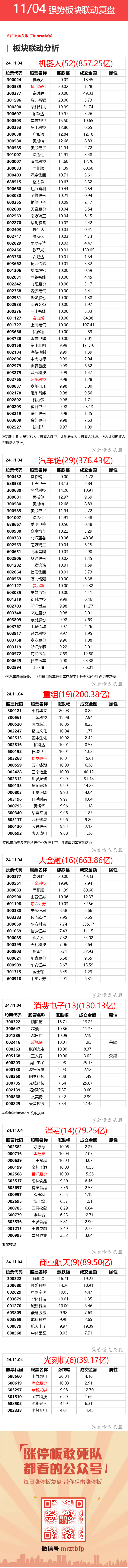 11月4日 强势联动板块复盘 ​​​(看懂龙头股2024年11月04日文章)