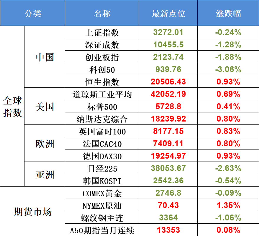 11月4日不可错过的A股资讯（改变历史的一周来了！）(股市每日必读2024年11月04日文章)