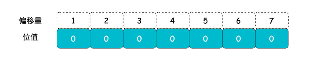 聊聊 Bitmap(苏三说技术2024年11月04日文章)