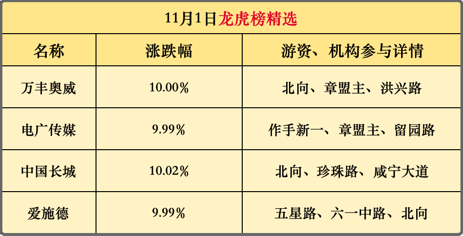 再次发酵！今天，留意它的趋势！(主升浪老金早评2024年11月04日文章)