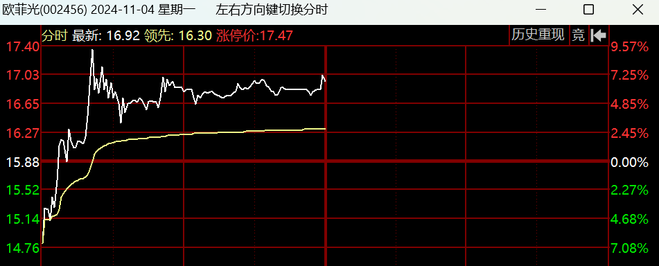 11.4  盘中紧急提醒！(马哥论市2024年11月04日文章)