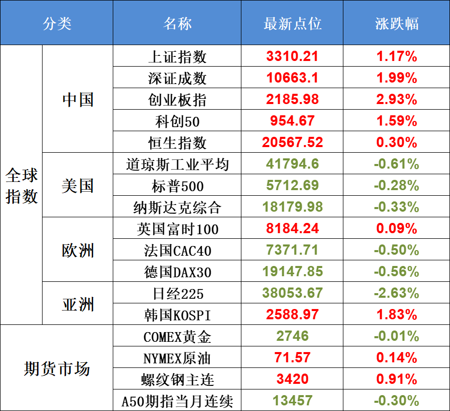 11月5日不可错过的A股资讯（赛力斯澄清！ 英伟达超越苹果）(股市每日必读2024年11月05日文章)