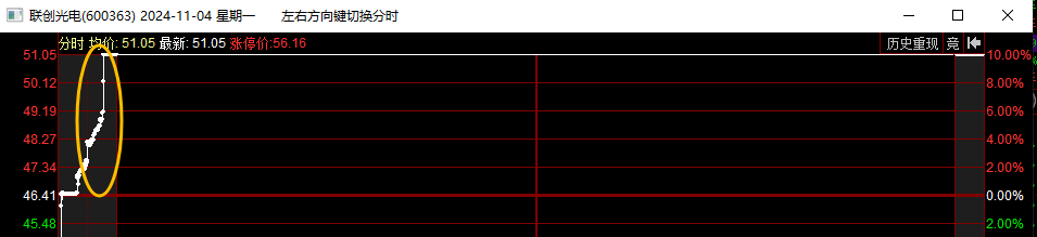 惊天大谬论！(柚子大鲨鱼2024年11月05日文章)