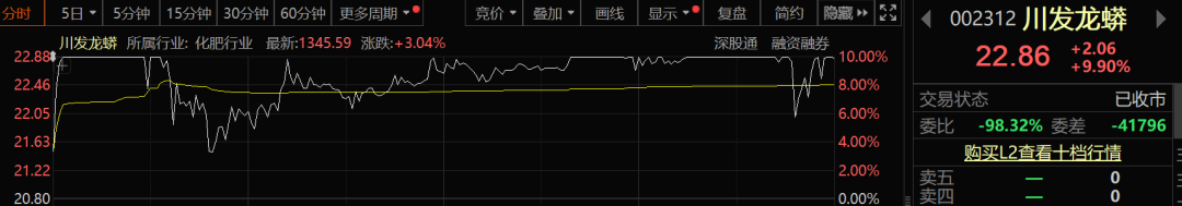 情绪继续加强(小财迷打板之路2024年11月05日文章)