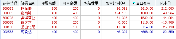 波大，才是真的爽。(灯心人实盘2024年11月05日文章)