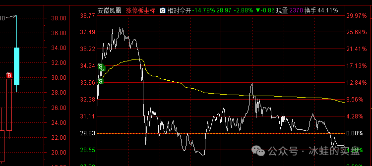 真老六(冰蛙的实盘2024年11月05日文章)