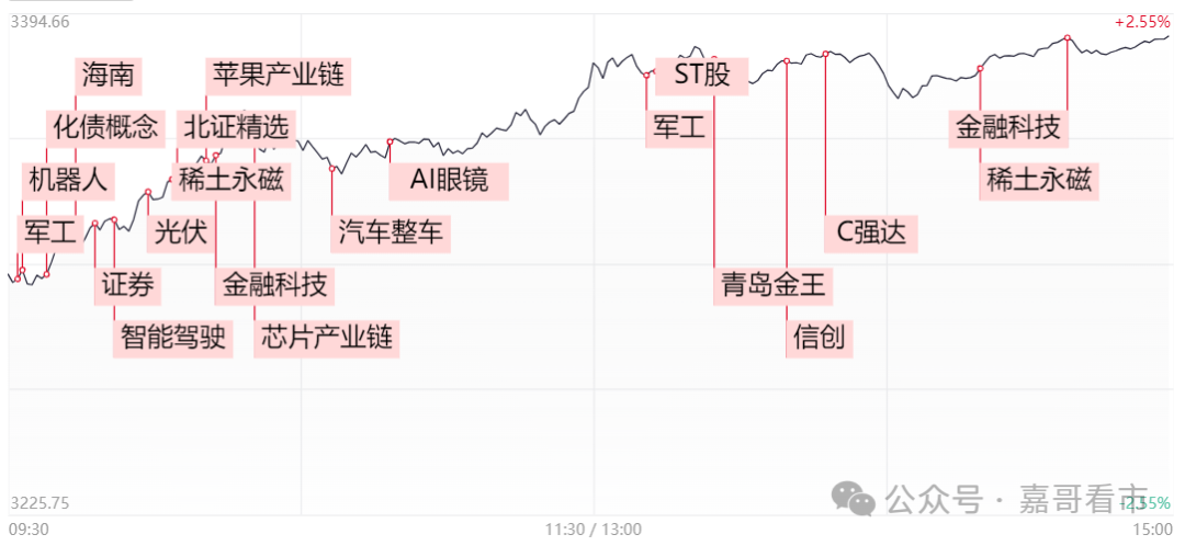 明天会见证历史！(嘉哥看市2024年11月05日文章)