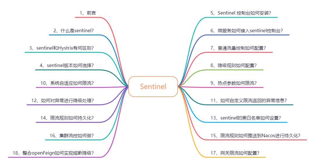 阿里神器 Sentinel(苏三说技术2024年11月05日文章)