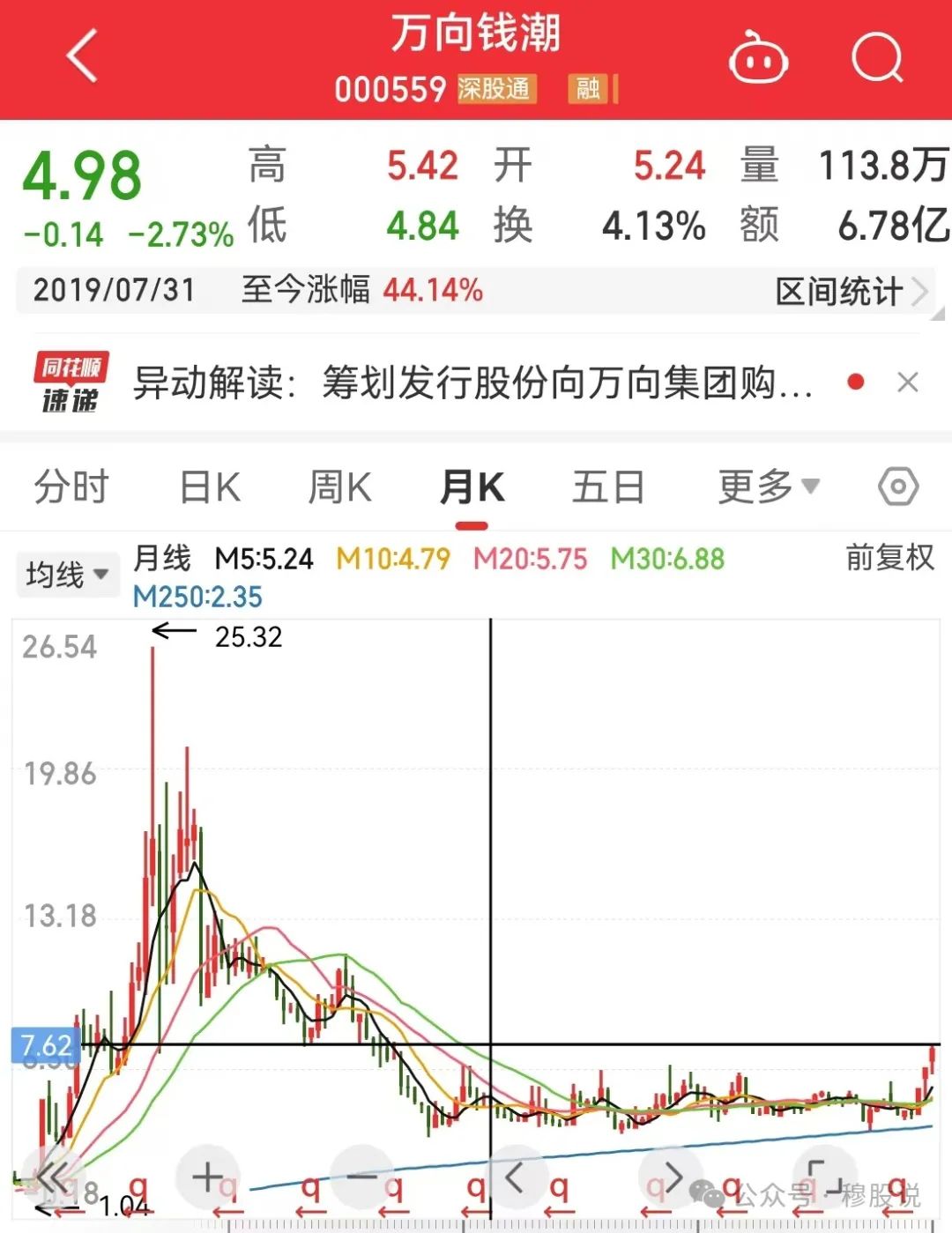 来不及起标题了(穆股说2024年11月05日文章)