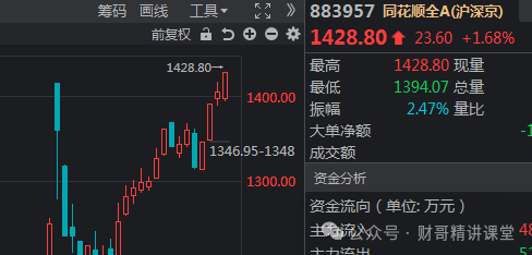 11.7午评(财哥精讲课堂2024年11月07日文章)