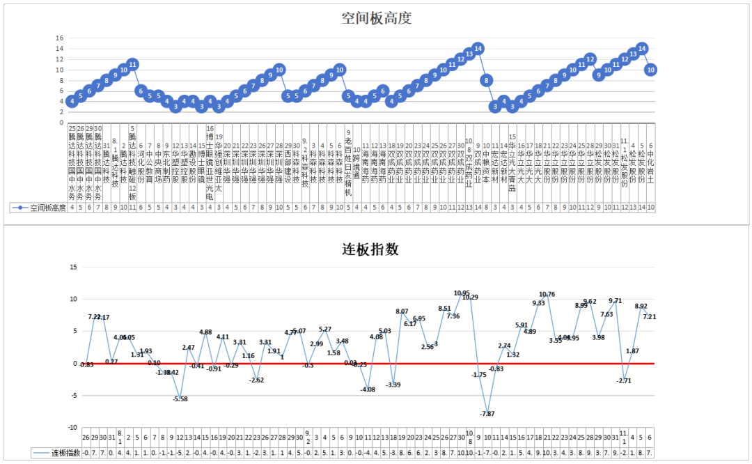 分歧更容易聚焦——11.6(道与术抓妖2024年11月06日文章)