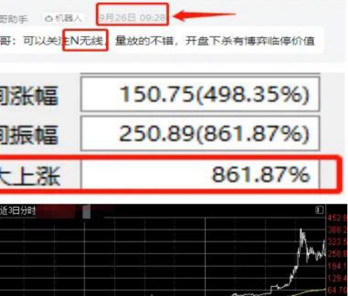 牛回速归，准备起飞(投资大脑2024年11月07日文章)