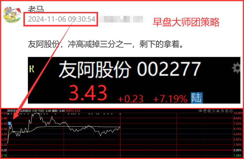 11.6盘中紧急提醒！(马哥论市2024年11月06日文章)