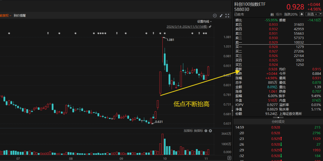 超预期！大超预期（20241106）(简放2024年11月06日文章)