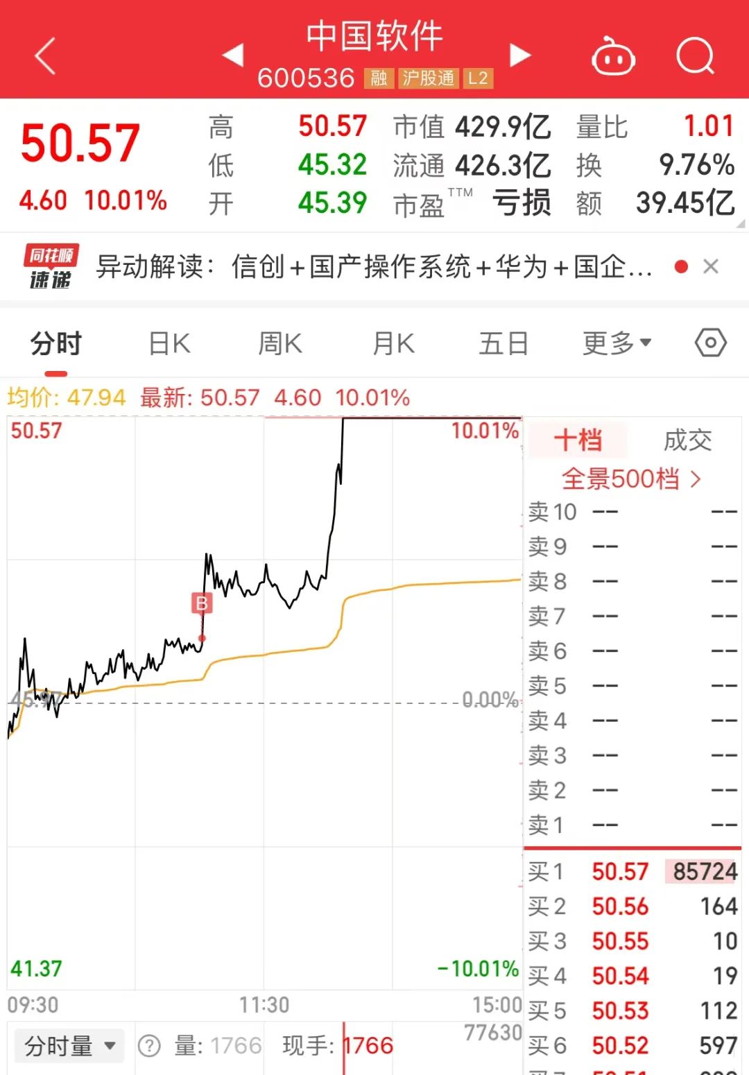 这个票可以看看(厂长只做涨停板2024年11月05日文章)