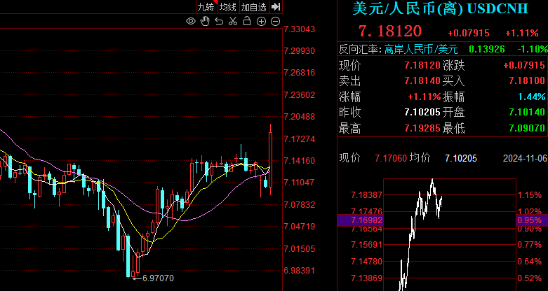 接下来，很关键！(梅森投研2024年11月06日文章)