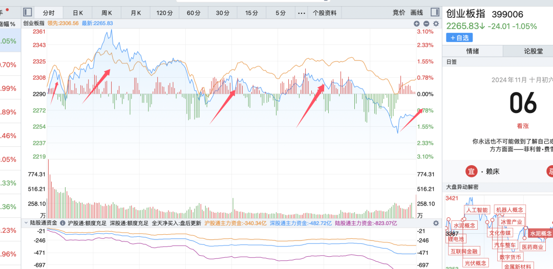 机构重仓股要崛起了！(主升浪宗师2024年11月06日文章)