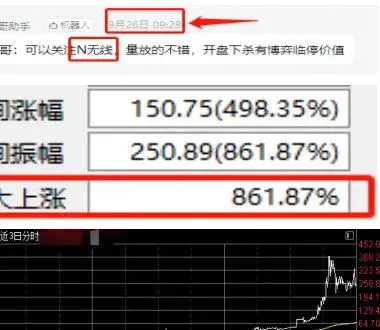 牛回速归，准备起飞(Mask的投资笔记2024年11月07日文章)