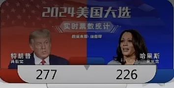 特朗普突发！(大将风范2024年11月06日文章)