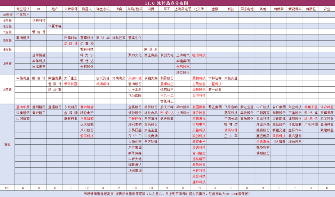 11月6日复盘 特朗普胜选(复盘资料2024年11月06日文章)