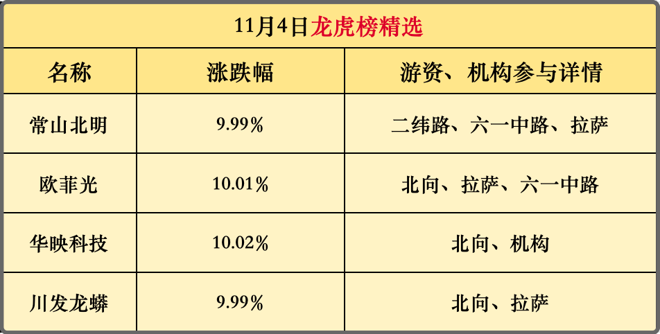 创纪录！六一继续发力！今天，看这里！(主升浪老金早评2024年11月05日文章)