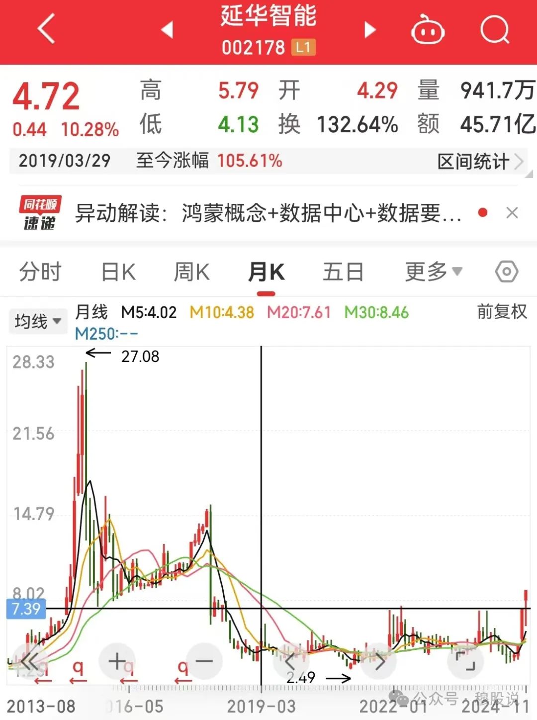 减仓了(穆股说2024年11月06日文章)