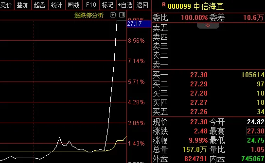 又是火爆的一天！11月6日题材掘金(王者涨停板2024年11月06日文章)