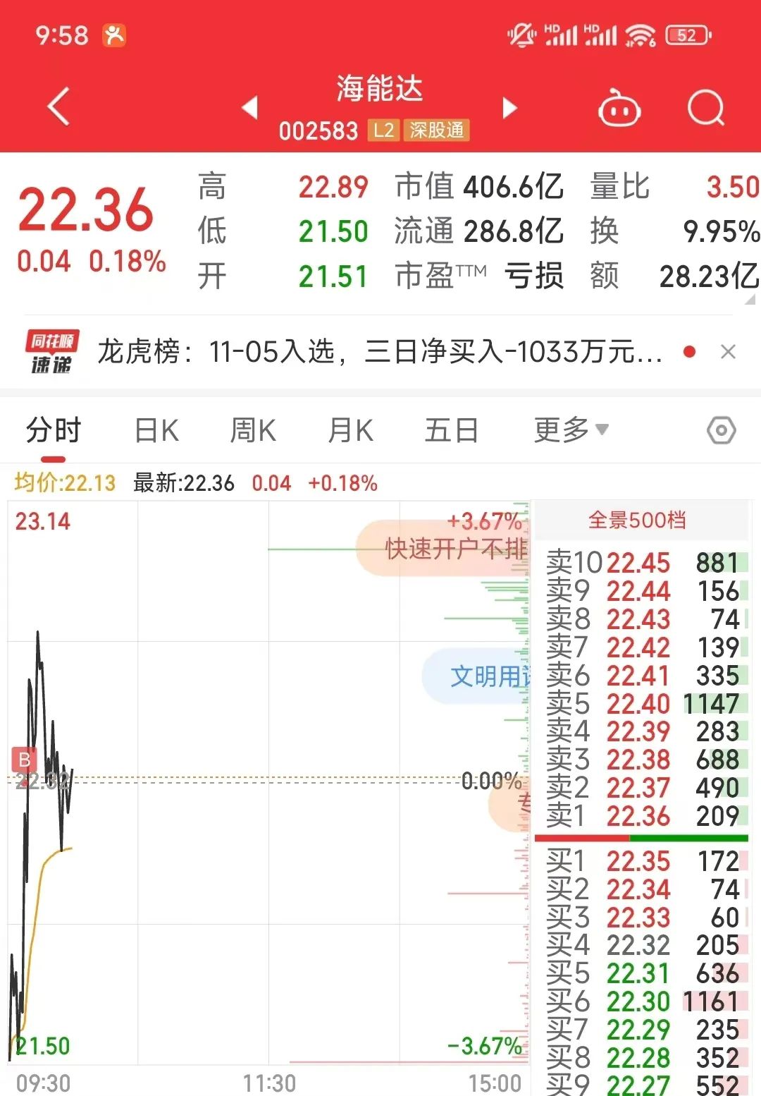 天天亏！(清华女生的游资之路2024年11月06日文章)