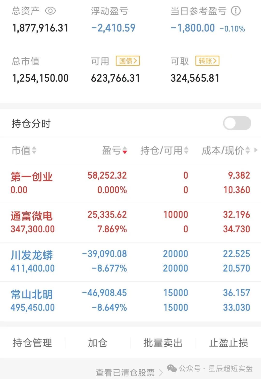 11.06 吃跌停了！(星辰超短实盘2024年11月06日文章)