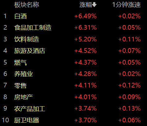 11.7  盘中紧急提醒！(马哥论市2024年11月07日文章)