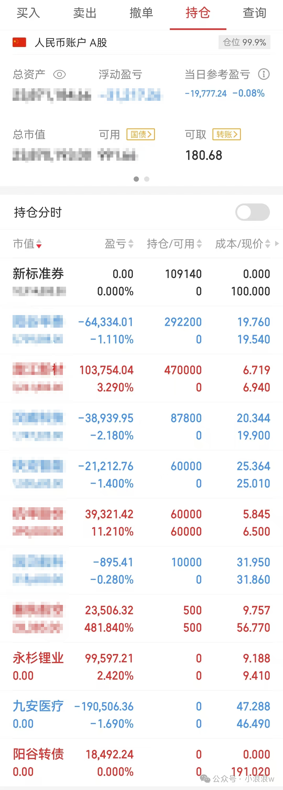 金融起二波(小浪浪w2024年11月05日文章)