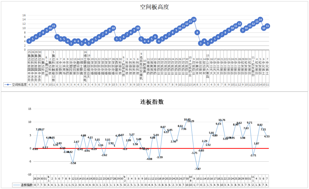 机构开始干活了——11.7(道与术抓妖2024年11月07日文章)