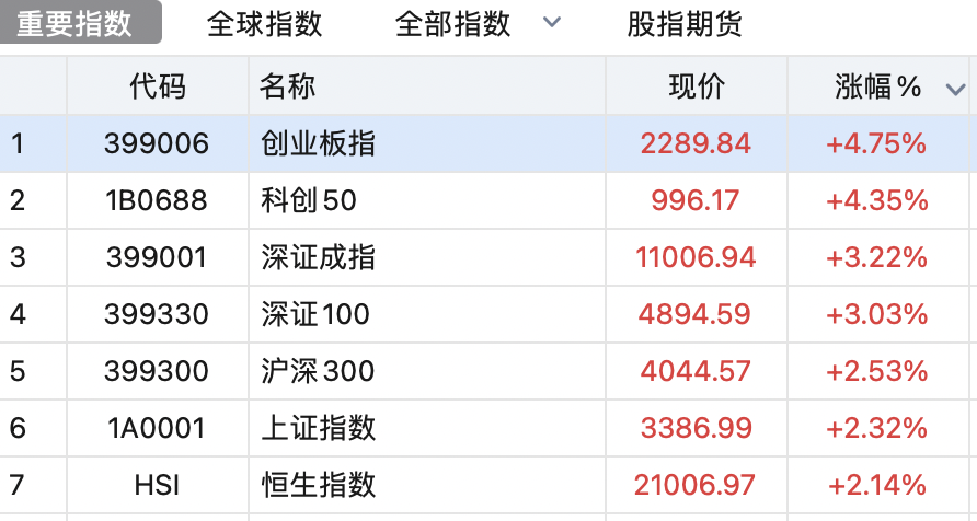 谁还怀疑牛市？(主升浪宗师2024年11月05日文章)