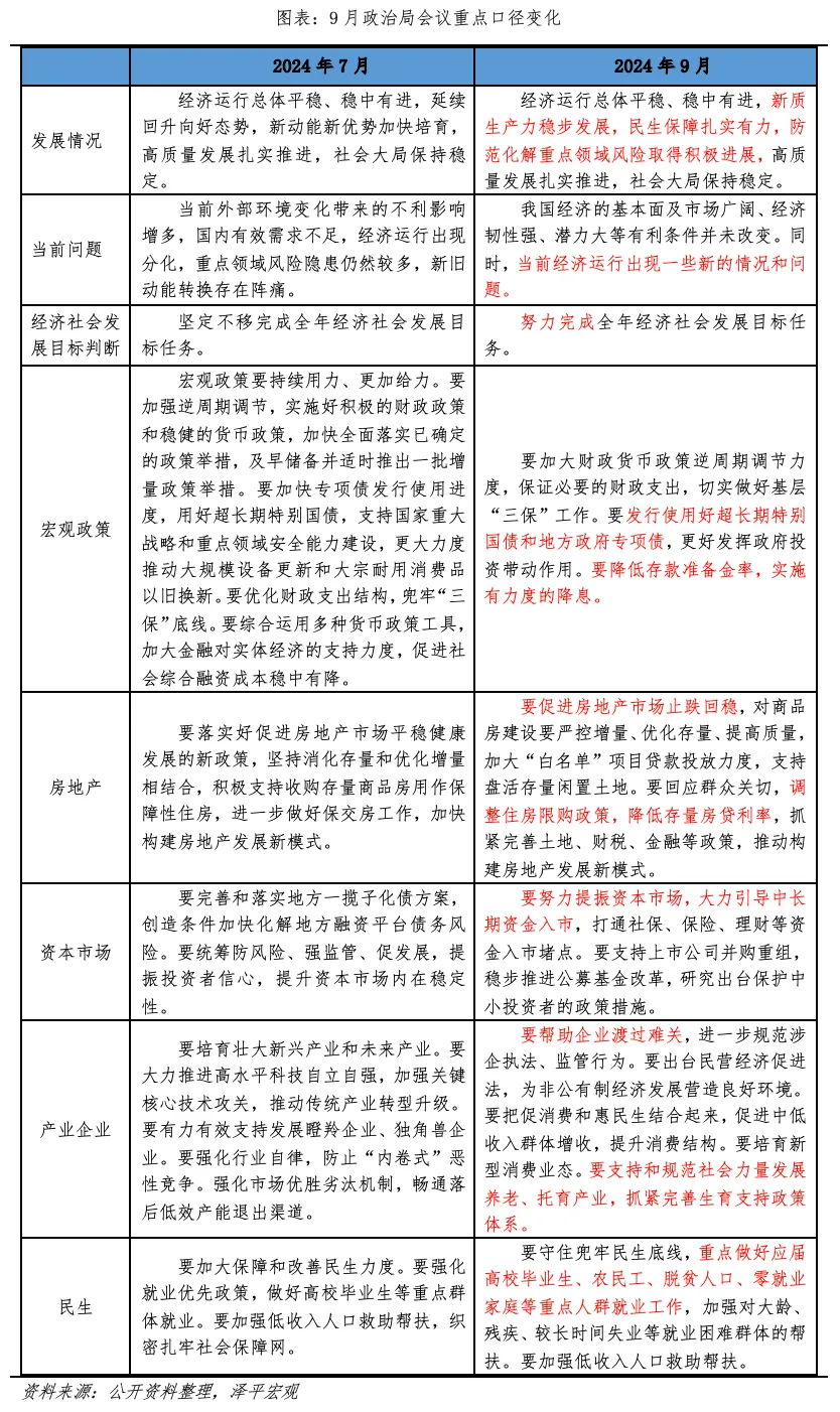 中国经济的春天要来了吗？(泽平宏观2024年11月06日文章)