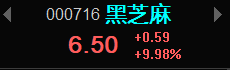 狠，一字板！！(财女小叶子盘中参2024年11月06日文章)