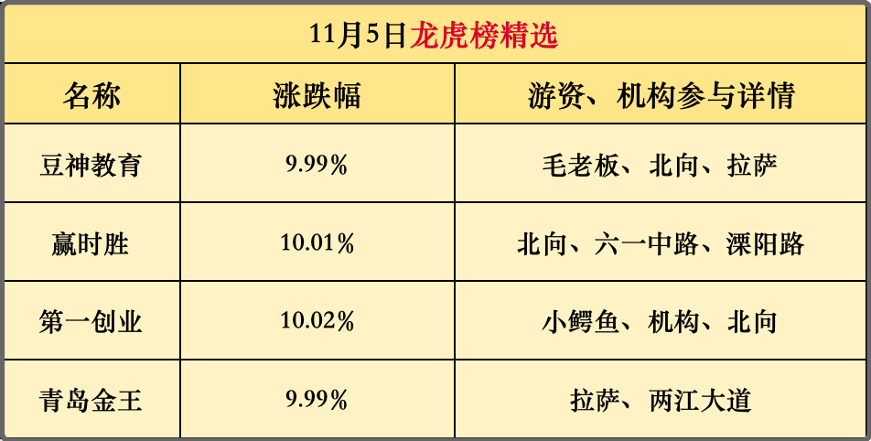 新进展！留意这些新标的！(主升浪老金早评2024年11月06日文章)