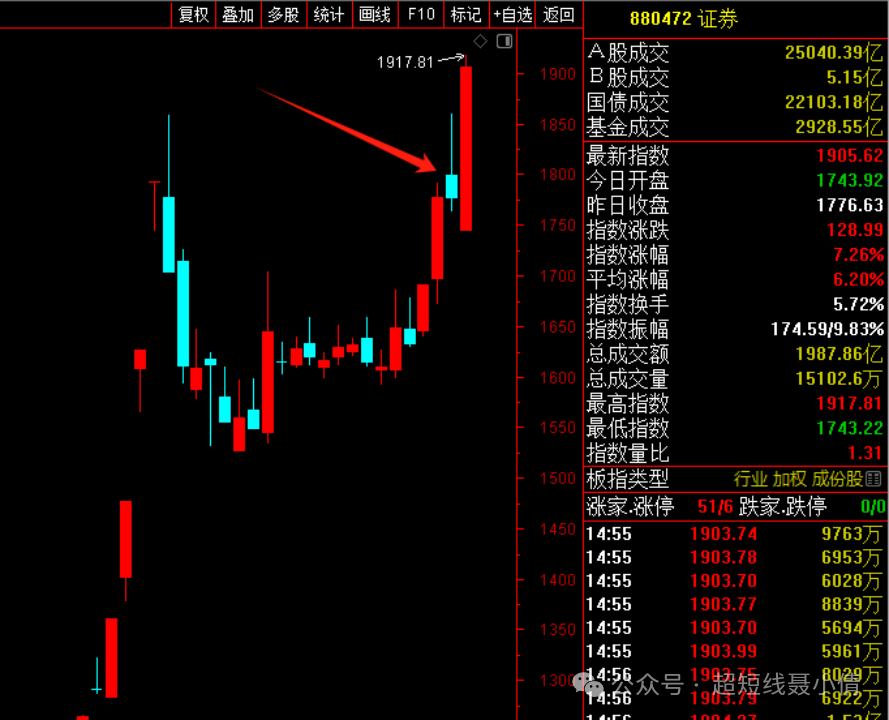 目标：向新高前进(超短线聂小倩2024年11月07日文章)