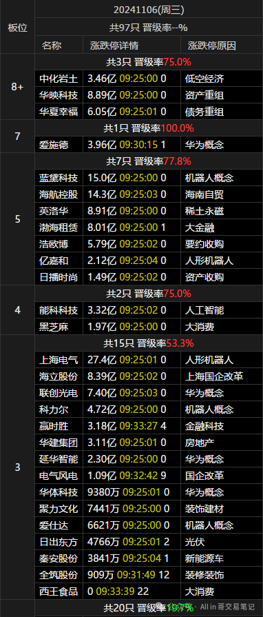 全面数板(All in 哥交易笔记2024年11月06日文章)