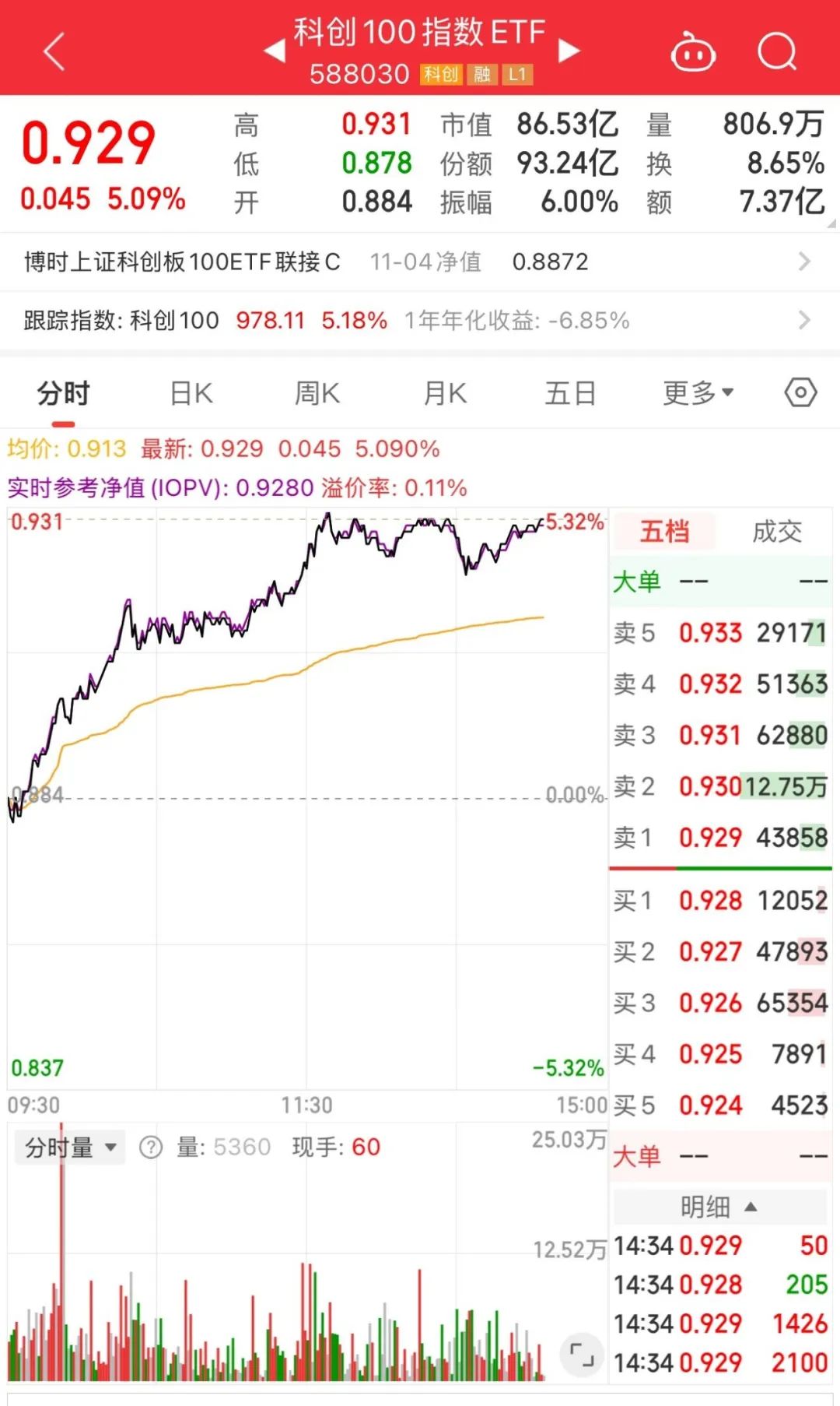 提前启动了？(卫斯理观察2024年11月05日文章)