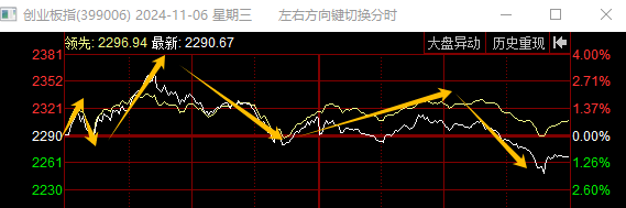 走了，走了！(你的板哥2024年11月06日文章)