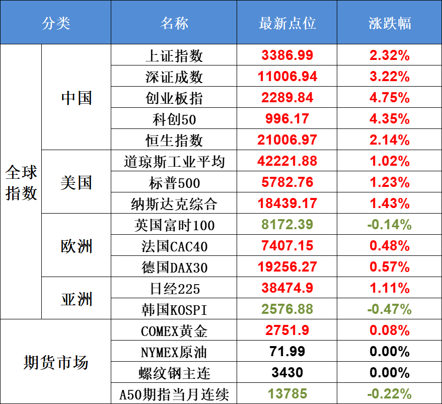 11月6日不可错过的A股资讯（低空又来大利好）(股市每日必读2024年11月06日文章)