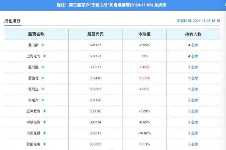 涨停爆头！被炸懵了啊......(淘股吧2024年11月06日文章)