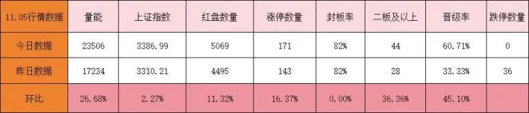 一字板，明天继续加速预期！(淘股吧2024年11月05日文章)