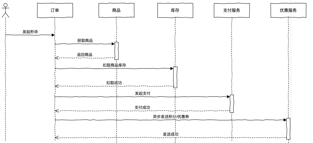 JVM 如何调优？(苏三说技术2024年11月07日文章)